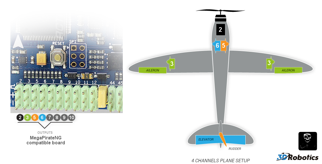 Motor and Servos for 4 channel Plane setup